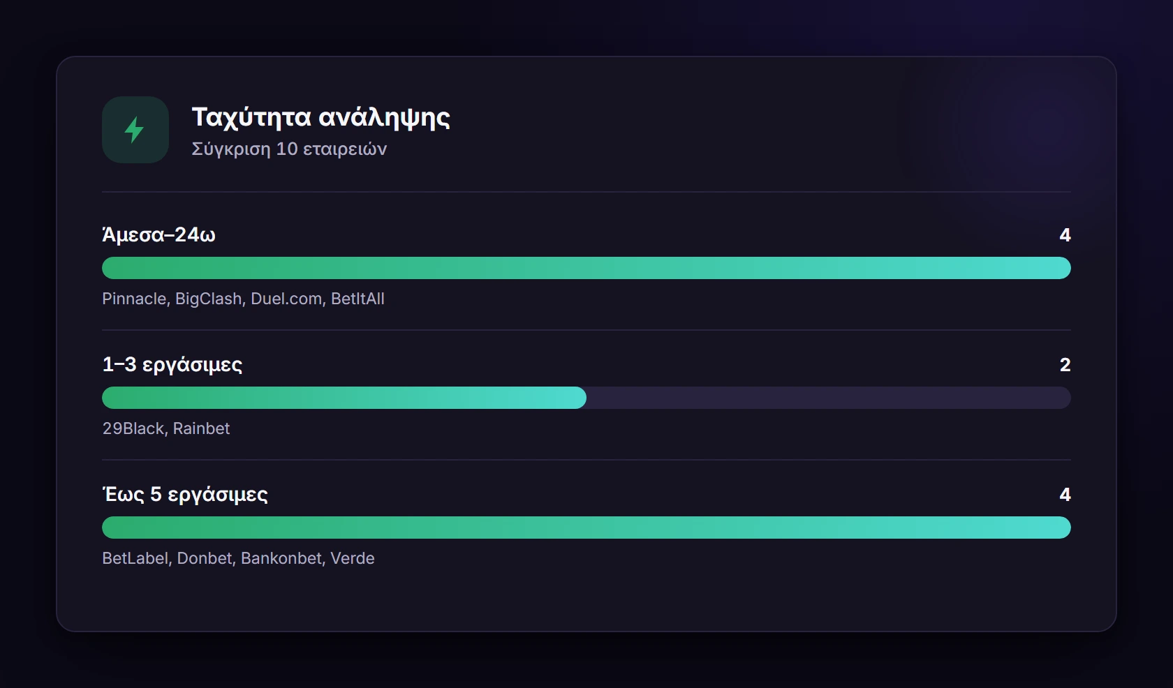 Ταχύτητα ανάληψης — ξενες στοιχηματικες εταιριες που δεχονται ελληνες